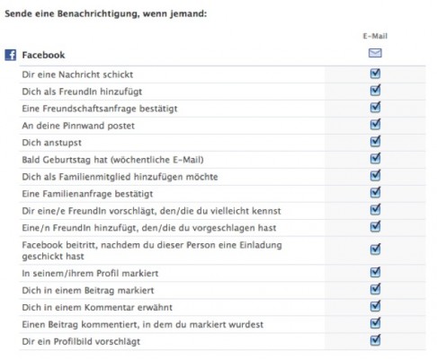 Die Benachrichtigungs-Einstellungen bei Facebook